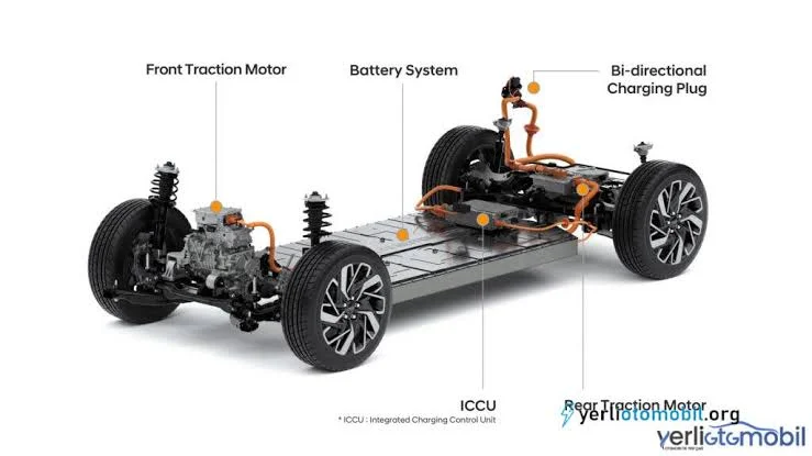 2022 Kia CV Özellikleri ve Detayları Belli Oldu!