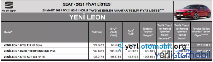 2021 Seat Leon FR Fiyatı ne kadar? Set Leon FR Fiyatları ne kadar? Tüm bu soruları ve fiyat listesi hakkında detaylar yazımızdadır.