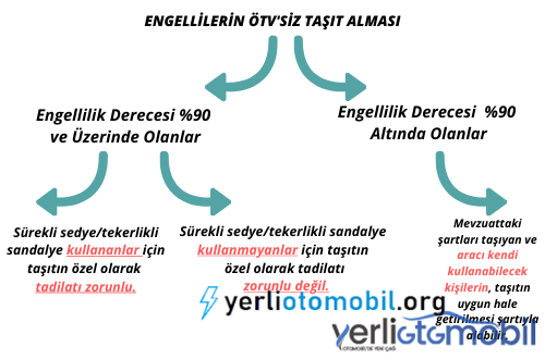 Engelli raporu ile araç nasıl alınır?