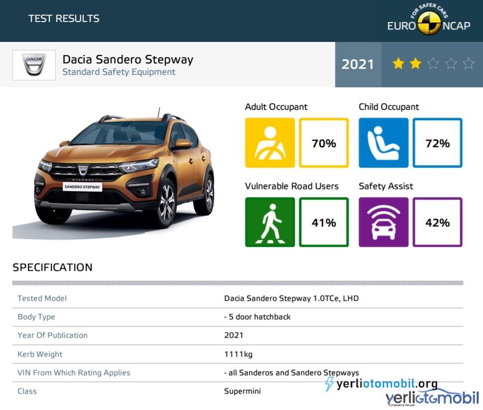 2021 Dacia Sandero Stepway Güvenlik Testi Sonuçları