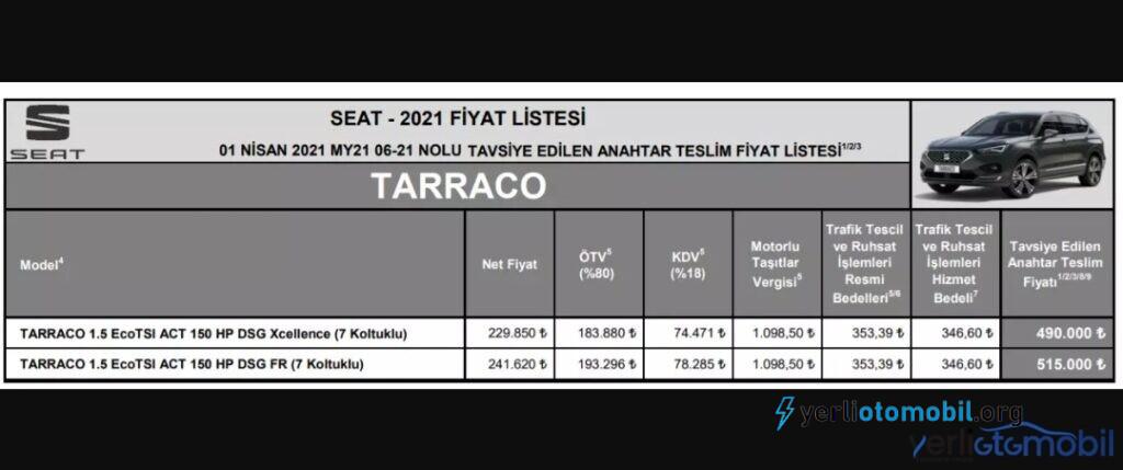 Seat Tarraco Türkiye fiyatı ne kadar? 2021