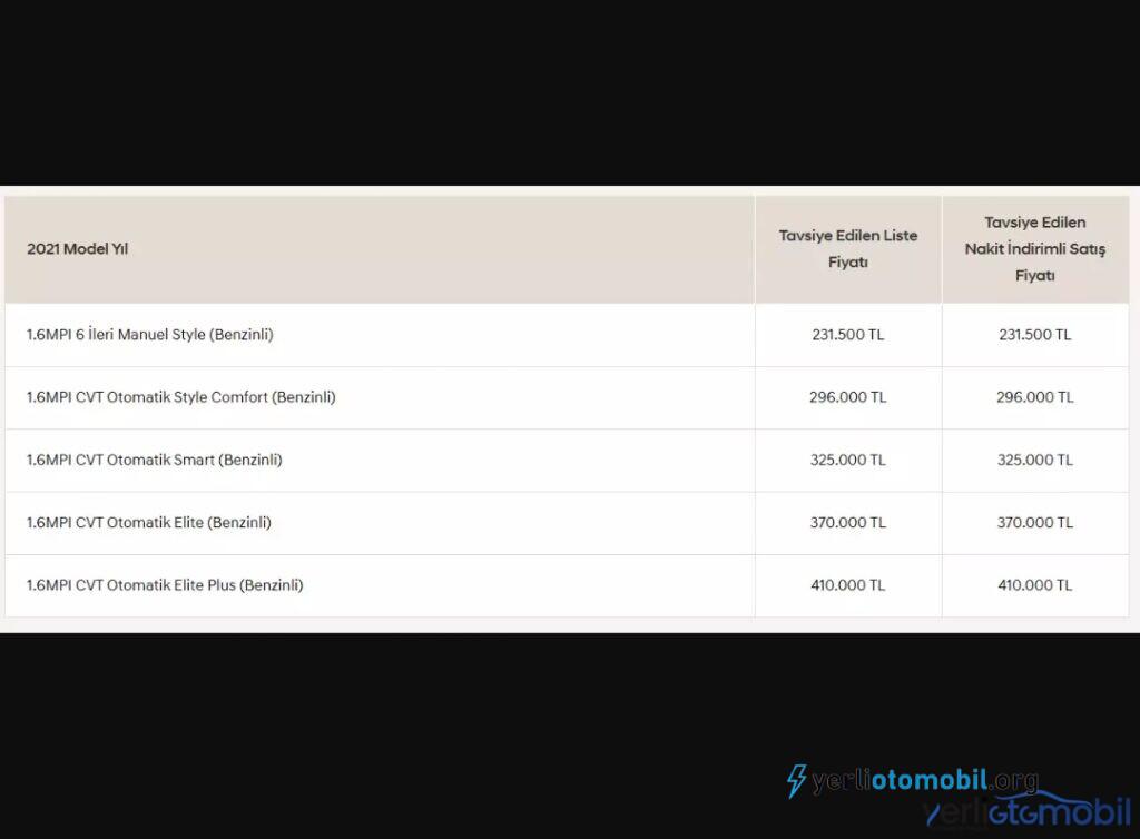 2021 Hyundai Elantra Fiyat Listesi