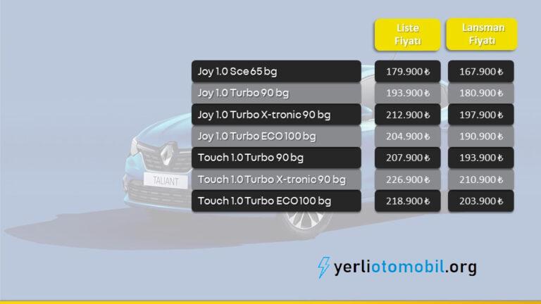 2021 Renault Taliant Fiyatı Ne Kadar? Yeni Renault Taliant Fiyatları hakkında detaylar neler? Taliant Türkiye Satış fiyatları ne kadar? Lansman fiyatı