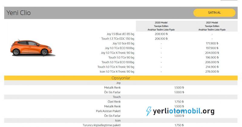 2021 Renault Clio Fiyatları Arttı!