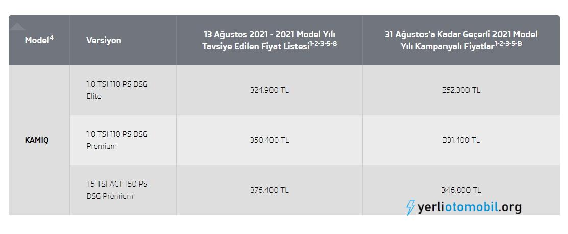 ÖTV İndirimi sonrası 2021 Skoda Kamiq fiyatı