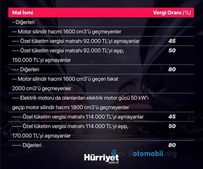 Sıfır Otomobil Fiyatları Düştü! 2021 Ağustos Ayı Araç Fiyatları