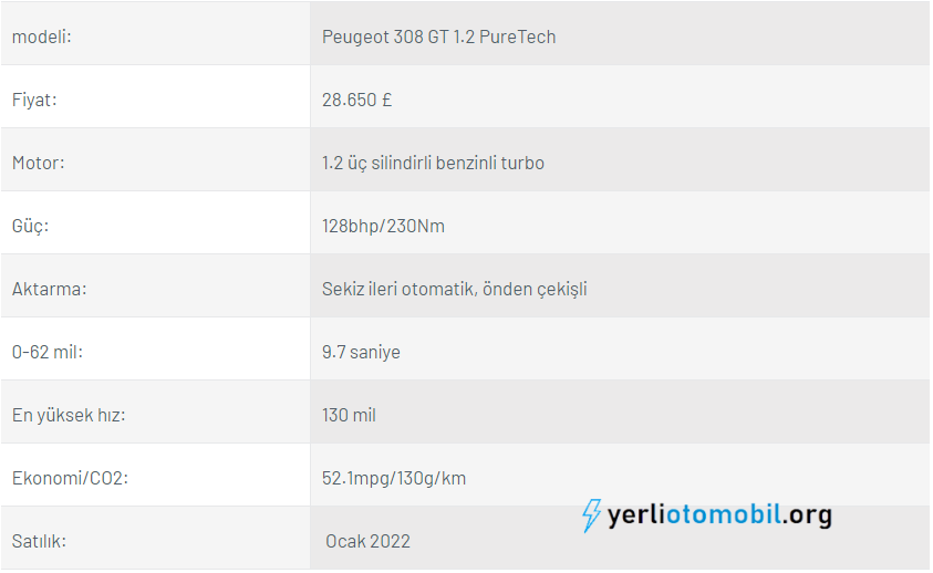 Yeni Peugeot 308 2021 incelemesi